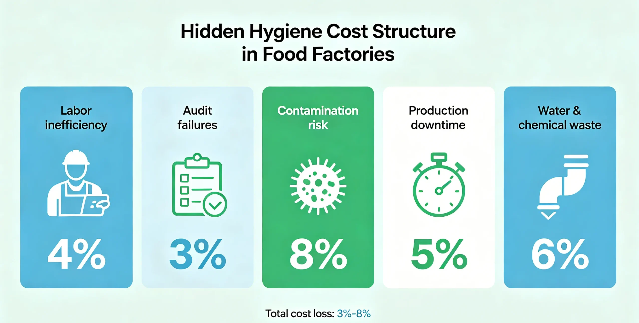 entrance hygiene station for food factory employee hygiene workflow
