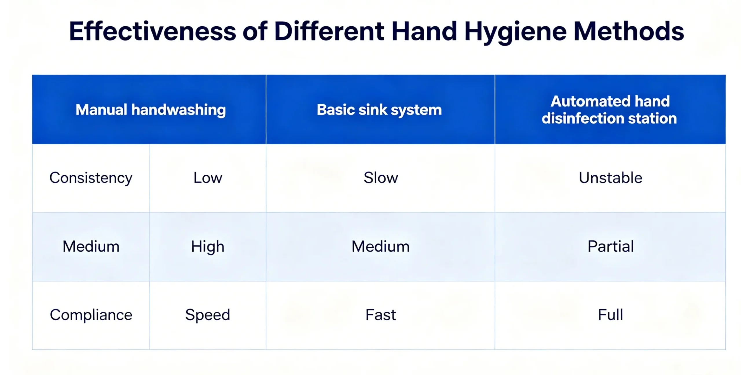 stainless steel hygiene system for food factory hygiene ROI improvement